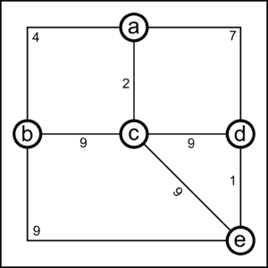 Generic Space Map