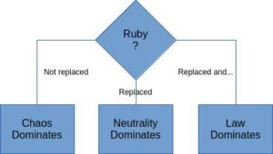 Ruby Chart